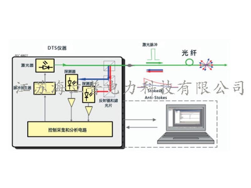 海纜監測系統